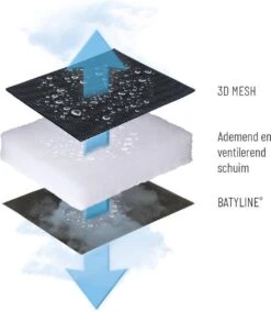 Lafuma RSX Clip Air Comfort - Relaxstoel - Verstelbaar - Inklapbaar - Zero Gravity - Acier -Buitenkampeer Winkel 1042x1200