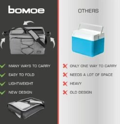 Bomoe Opvouwbare Koeltas IceBreezer KT43 - Koelbox Voor Onderweg - 43x32x28 Cm - 45 Liter - Picknicktas Perfect Voor Barbecues Of Festivals -Buitenkampeer Winkel 1166x1200 1