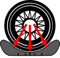 Flat-jack Bandenkussen Voor Nivelleren Caravans En Campers 13 Flat-jack Bandenkussen Voor Nivelleren Caravans En Campers -Buitenkampeer Winkel 1200x1158