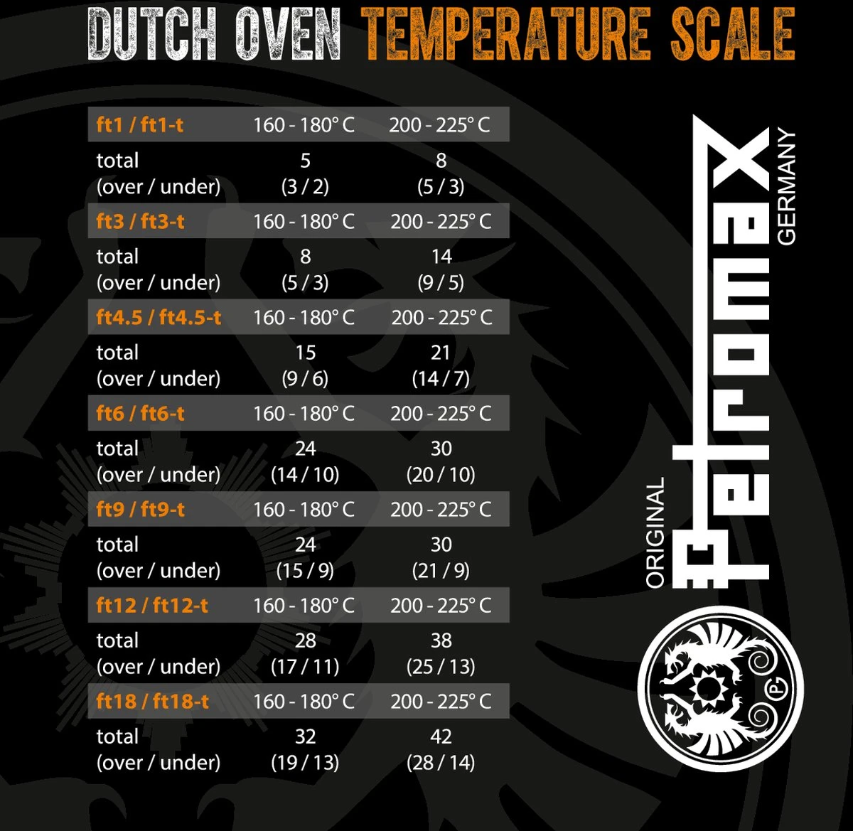 Petromax KR1 Gietijzeren Steelpan Met Deksel (1 Liter) 2 Petromax KR1 Gietijzeren Steelpan Met Deksel (1 Liter) - Afbeelding 2