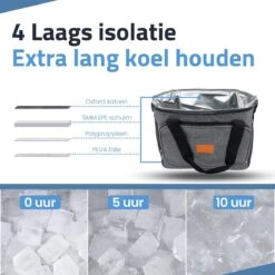 GOAT Outdoor 4 Laags Geïsoleerde Koeltas - Lunchtas 15 Liter - Grijs - Excl. Koelelementen 14 GOAT Outdoor 4 Laags Geïsoleerde Koeltas - Lunchtas 15 Liter - Grijs - Excl. Koelelementen -Buitenkampeer Winkel 1200x1200 108