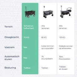 LifeGoods Bolderkar - Opvouwbaar - Draaibare Wielen - 2 Standen - 70KG Draagkracht - Grijs 17 LifeGoods Bolderkar - Opvouwbaar - Draaibare Wielen - 2 Standen - 70KG Draagkracht - Grijs -Buitenkampeer Winkel 1200x1200 1220