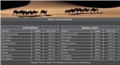 Cocoon TravelSheet - Lakenzak - Egyptisch Katoen - Beige 12 Cocoon TravelSheet - Lakenzak - Egyptisch Katoen - Beige -Buitenkampeer Winkel 1200x649 2