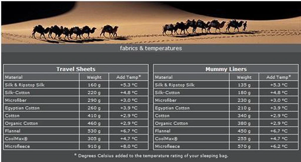 Cocoon TravelSheet - Lakenzak - Egyptisch Katoen - Beige 5 Cocoon TravelSheet - Lakenzak - Egyptisch Katoen - Beige - Afbeelding 5